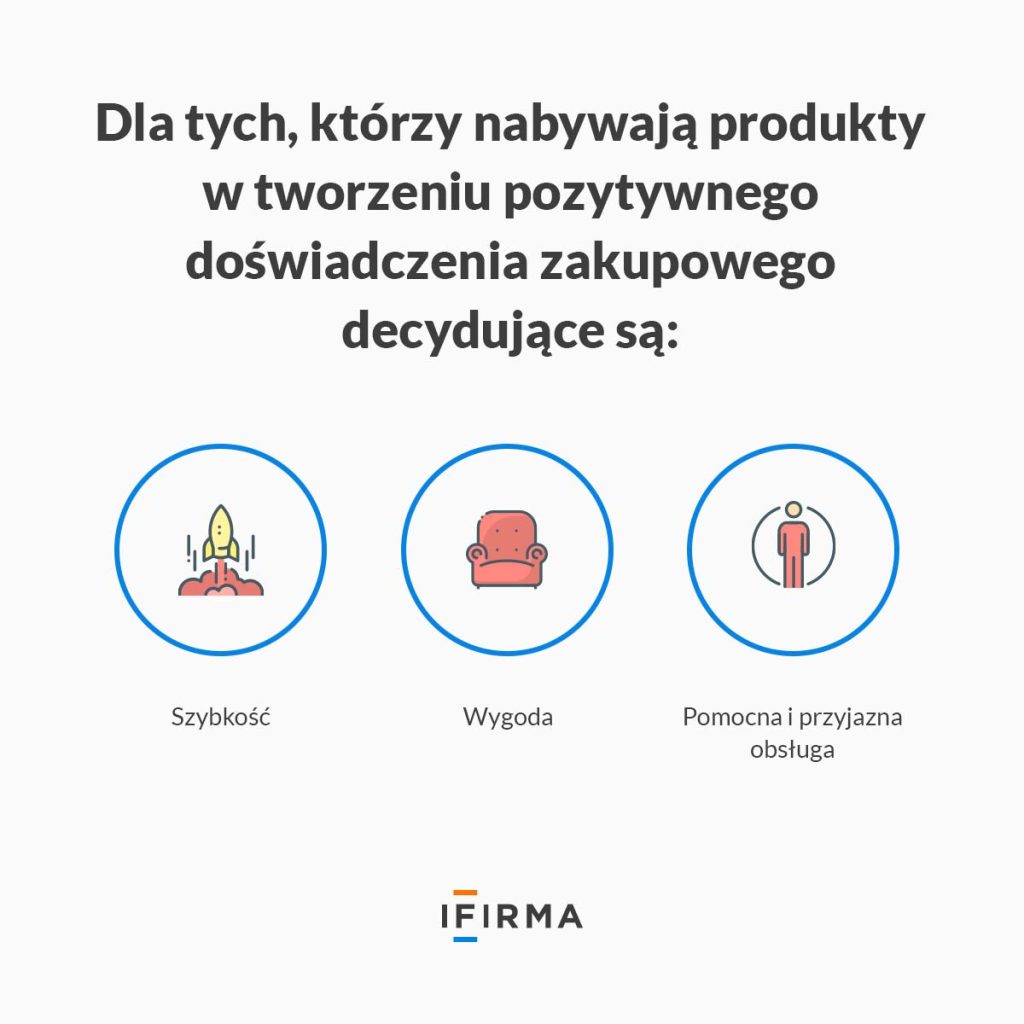 personalizacja doświadczeń zakupowych - infografika personalizacja doświadczeń zakupowych - infografika