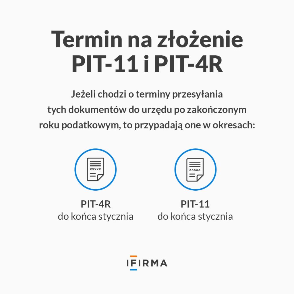 złożenie PIT-11 i PIT-4R infografika