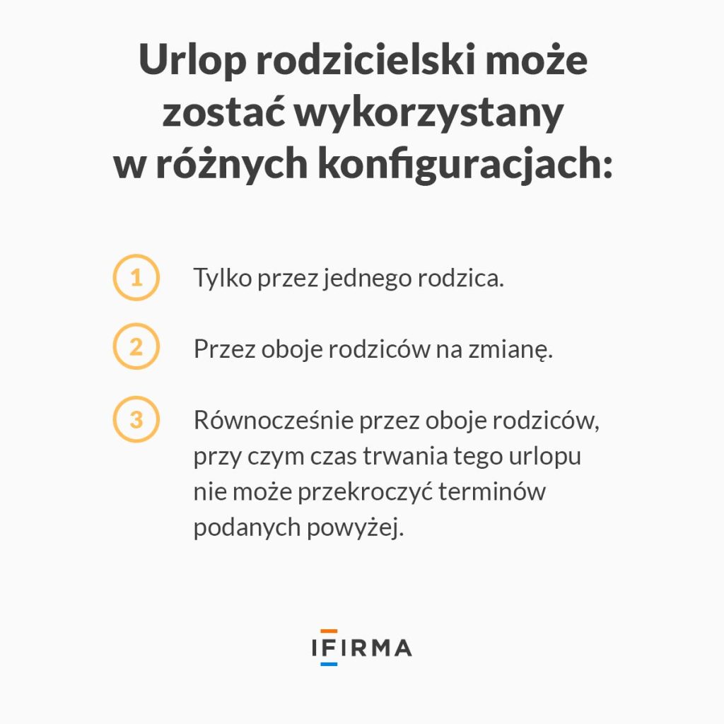 wykorzystanie urlopu rodzicielskiego infografika