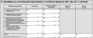 PIT-8C informacja o wysokości dochodów