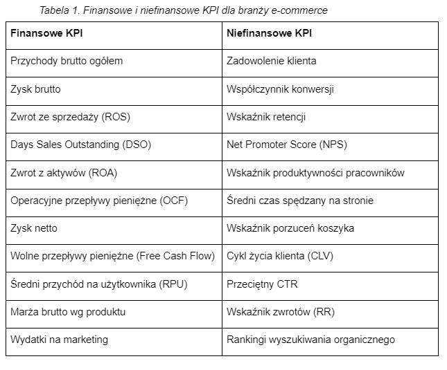 przykładowe KPI tabela