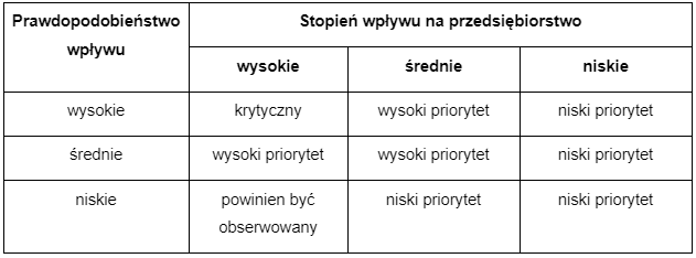 macierz wspoldzialania przyklad