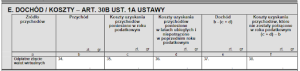 wymiana walut na bitcoiny a PIT i VAT