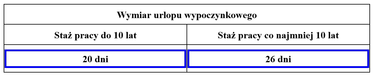 urlop wypoczynkowy 2023