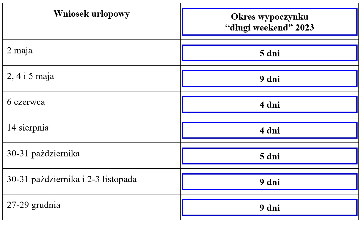 jak najlepiej zaplanować urlop na 2023