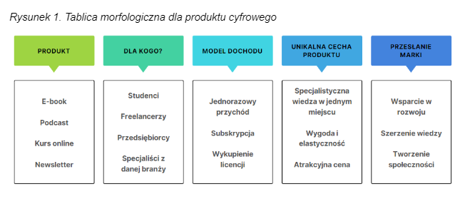 tablica morfologiczna