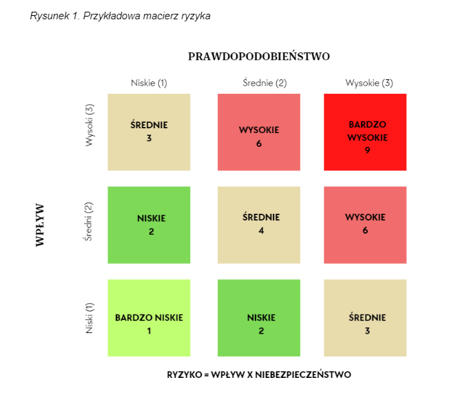 macierz ryzyka metoda analizy