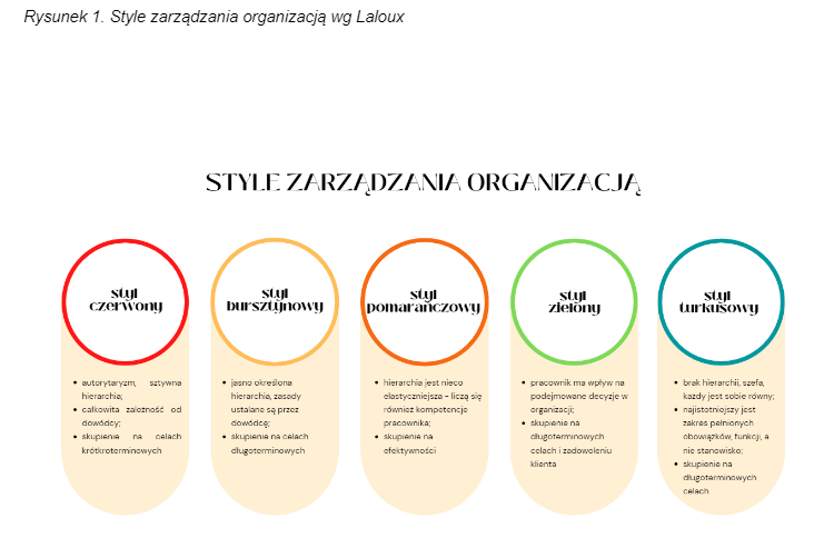 style zarządzania organizacją