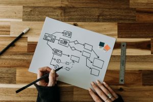 mapowanie procesów biznesowych w e-commerce