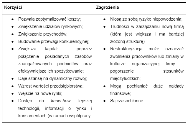 fuzja - korzyści i zagrożenia