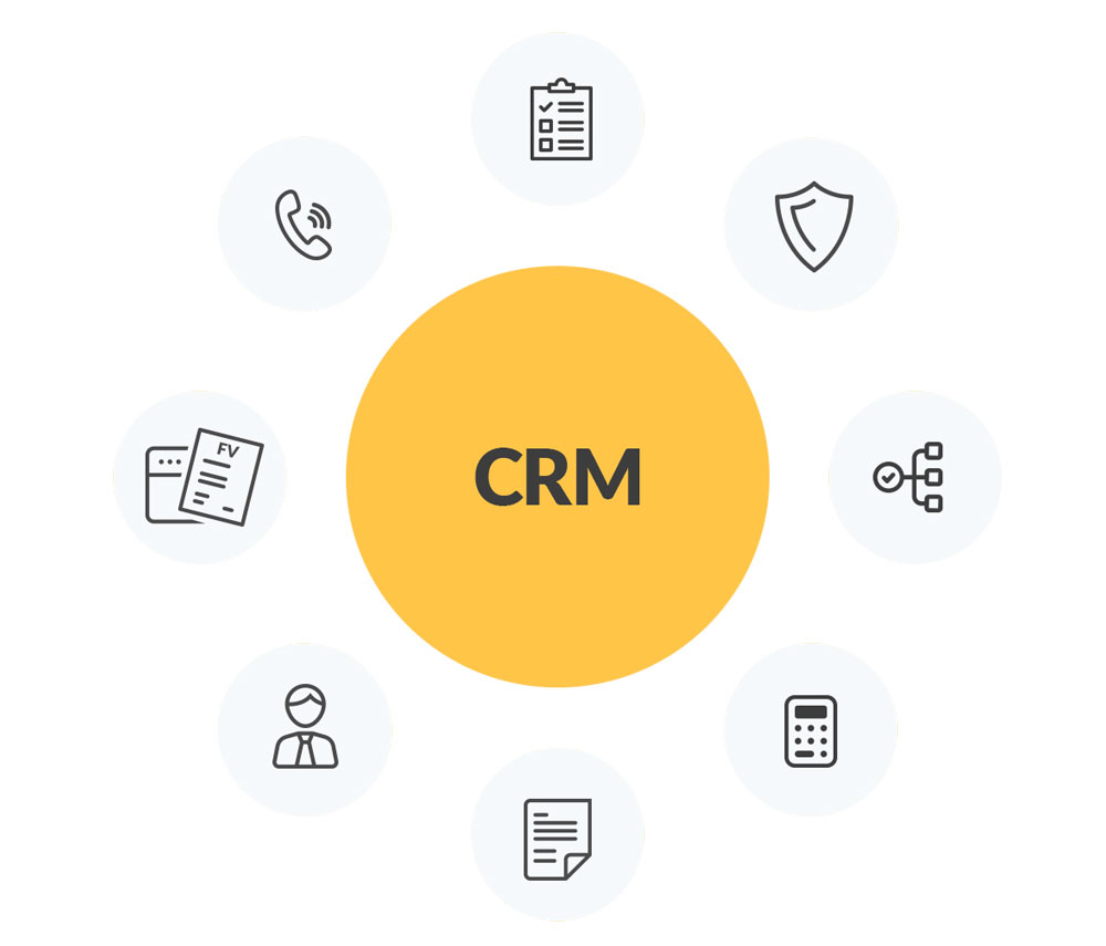 CRM