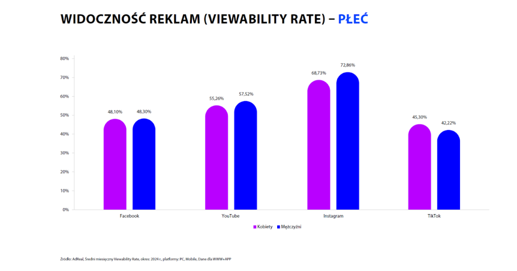 Komunikacja marki w mediach społecznościowych