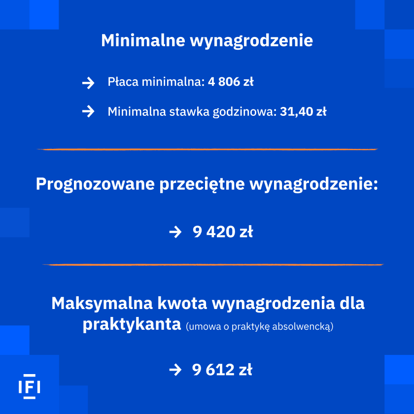 wynagrodzenia minimalne 2026
