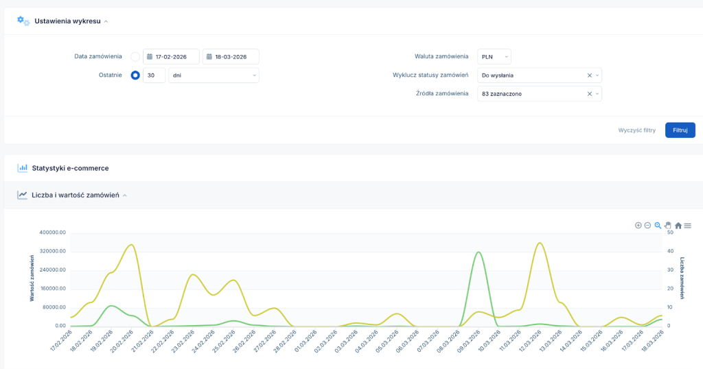 Hiperpersonalizacja i retencja